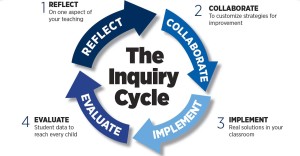 circle of inquiry