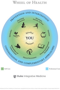 stress wheel