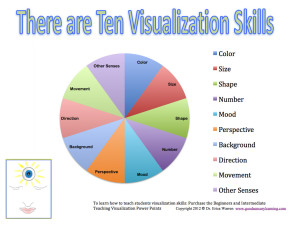 visualization skills